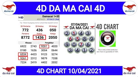 damacai frequent number|Malaysia Damacai 4D Statistics and Hits Frequency .